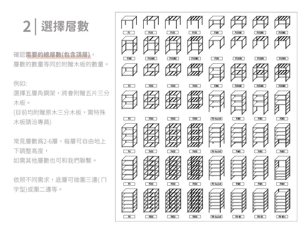 角鋼訂做層數: 角鋼層與層可自由調整，可選擇是否圍三邊( ㄇ字型)或圍二邊