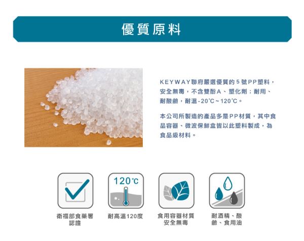 全方位收納箱(EQ03)原料