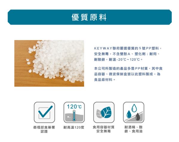 多用途整理箱(K801)原料