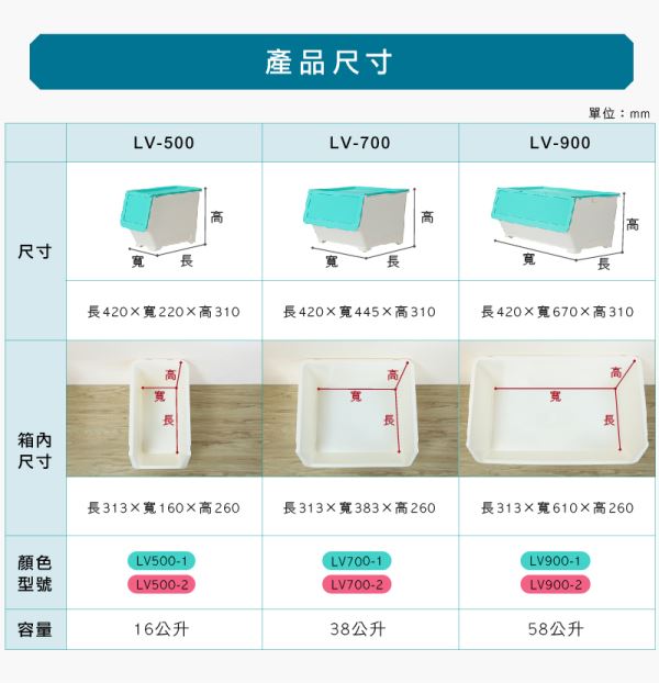 LV 前開式整理箱-5.7.9(LV)尺寸